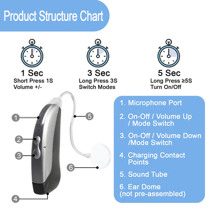 Banglijian Hearing Aids Small Rechargeable BTE Hearing Aids for Seniors Mild to Moderate Hearing Loss, Large Capacity Charging Box, Ideal for Home or Travel Use(Gray-Black)