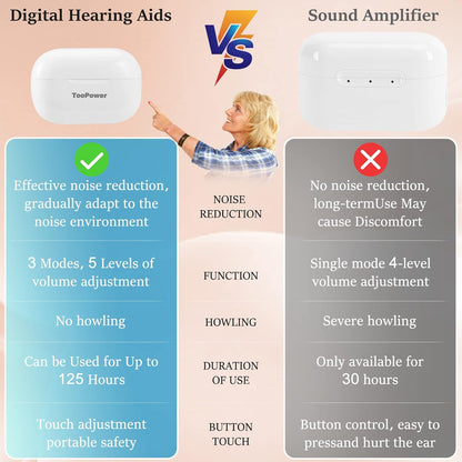 Hearing Aids for Seniors Rechargeable with Noise Cancelling,OTC Digital Devices for Super Nature Sound,3 Different Modes,Adjustable Volume in 5 Levels,Dual Microphone,No Whistling Sound