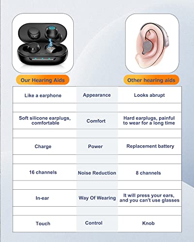 Hearing Aids Reachrgeable-Hearing Aids For Senior,Digital Hearing Amplifier Sound Amplifier for Ears Hearing Aid Earbuds Devices for Adult, Black