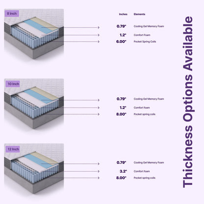 NapQueen Queen Mattress, 10 Inch Victoria Hybrid Cooling Gel Infused Pocket Spring and Memory Foam Mattress, Queen Size Mattress Bed in a Box, CertiPUR-US Certified, Fiberglass-Free Mattress